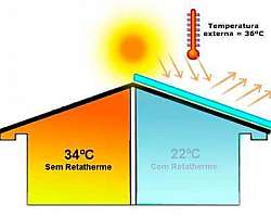 Fábrica de isolante térmico Fábrica de isolante térmico
